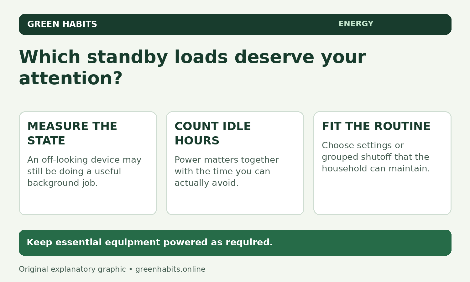 Standby-power decision guide: measure energy use before unplugging devices